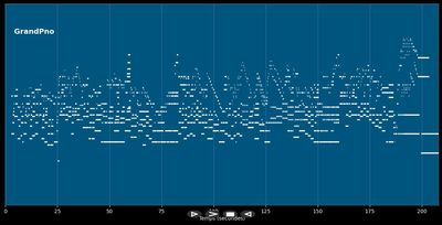 The hands of time (piano)