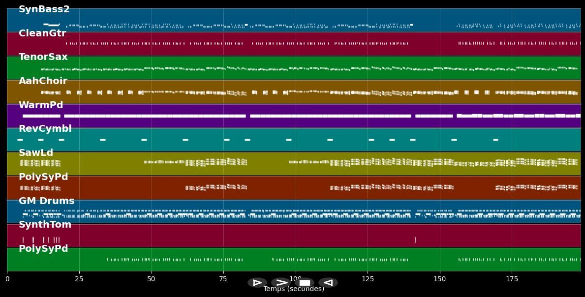 Pretty Belinda - Schlauchboot - Andrews Chris &amp; Tobee (MIDI)