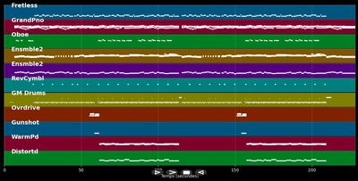 Immer wieder :Radio2Mix - Laura (MIDI)