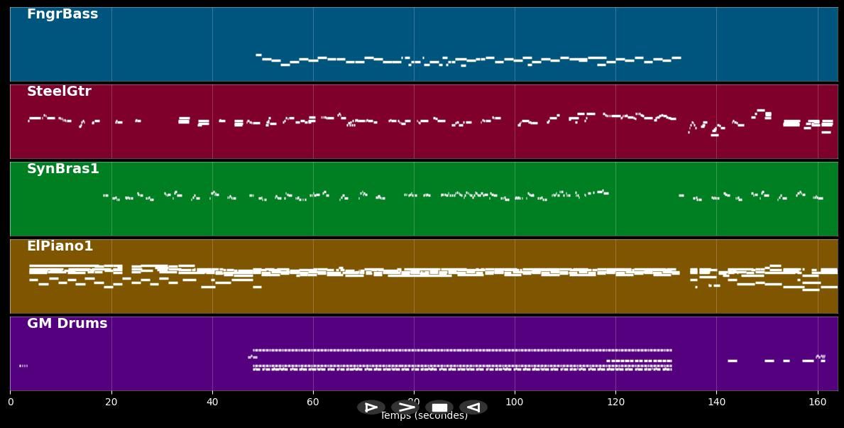 Cathedral Song - Tanita Tikaram (MIDI)