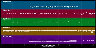Cathedral Song - Tanita Tikaram (MIDI)