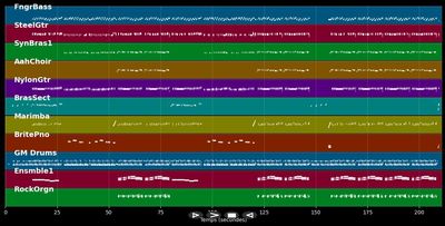 Se te nota en la mirada