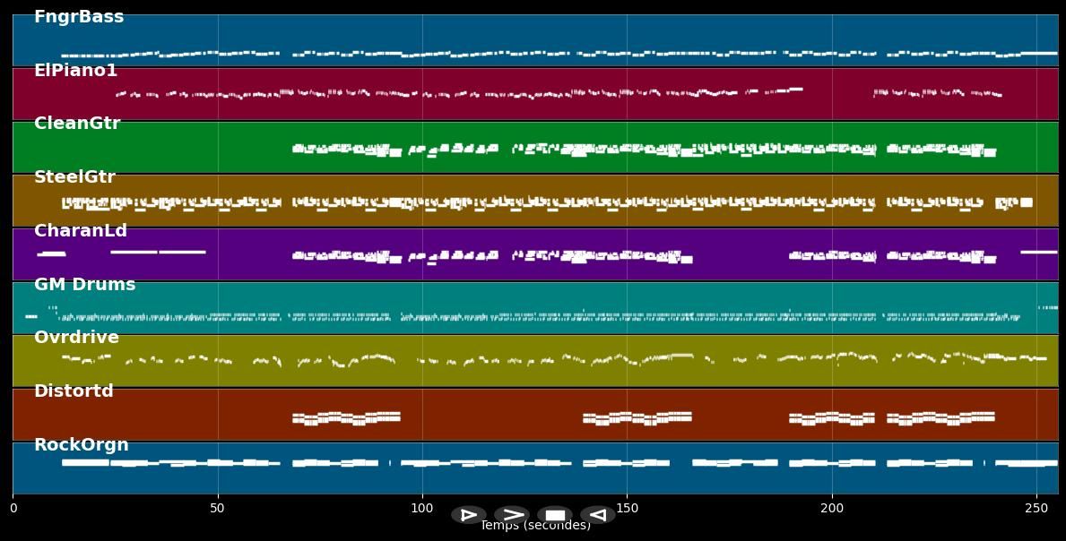 Just Feel Better - Santana &amp; Tyler Steven (MIDI Karaoke)