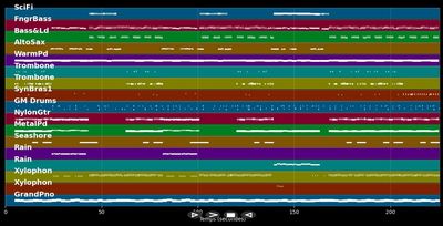 My Life Is Going On [Burak Yeter Mix]