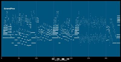 The windmills of your smile (piano)