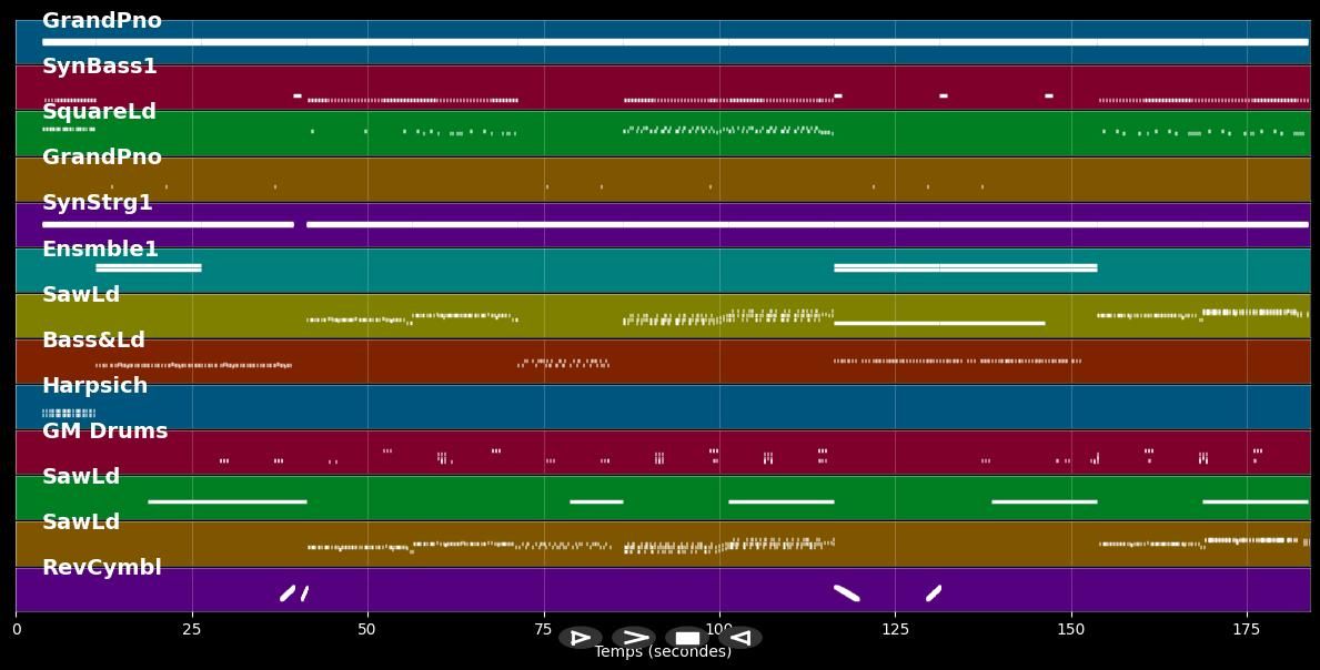 #Selfie - Chainsmokers (MIDI Karaoke)