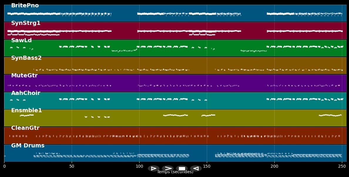 There Is A Party - DJ Bobo (MIDI)