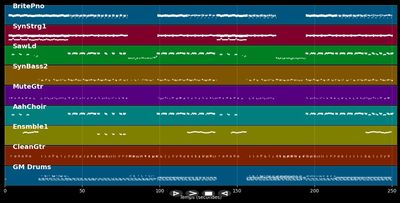 There Is A Party - DJ Bobo (MIDI)