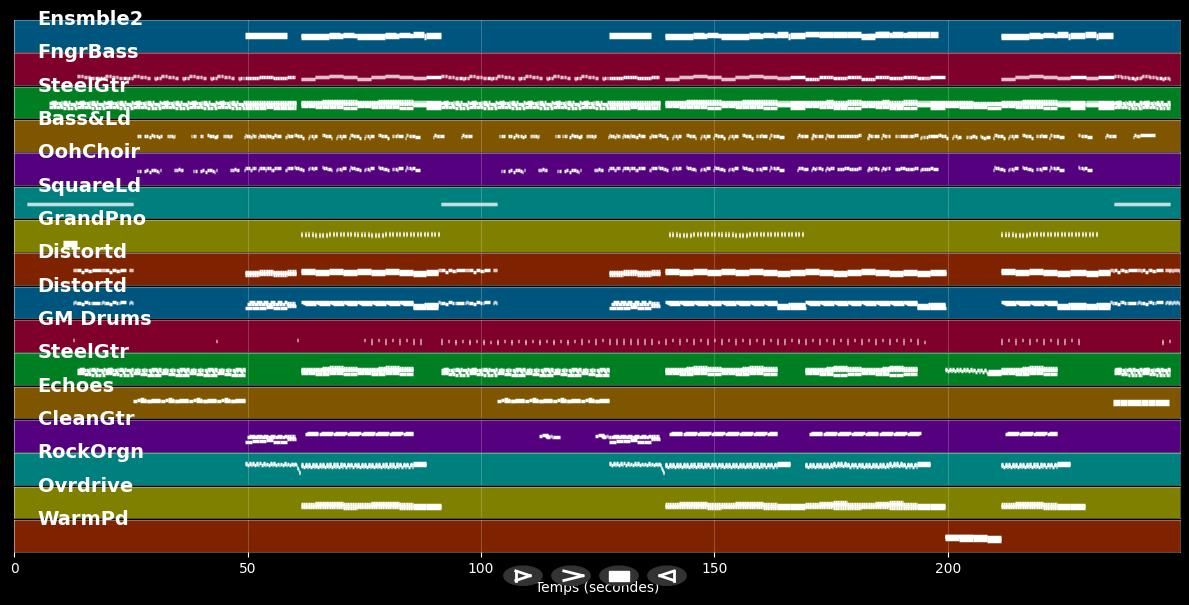 Trying Not To Love You - Nickelback (MIDI Karaoke)