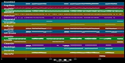 Trying Not To Love You - Nickelback (MIDI Karaoke)