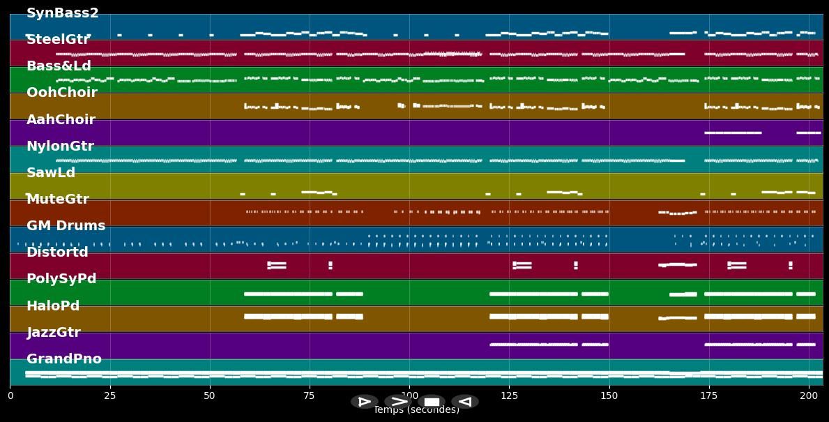 Believer - Imagine Dragons (MIDI Karaoke)