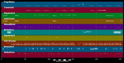 Conga - Gloria Estefan (MIDI Karaoke)