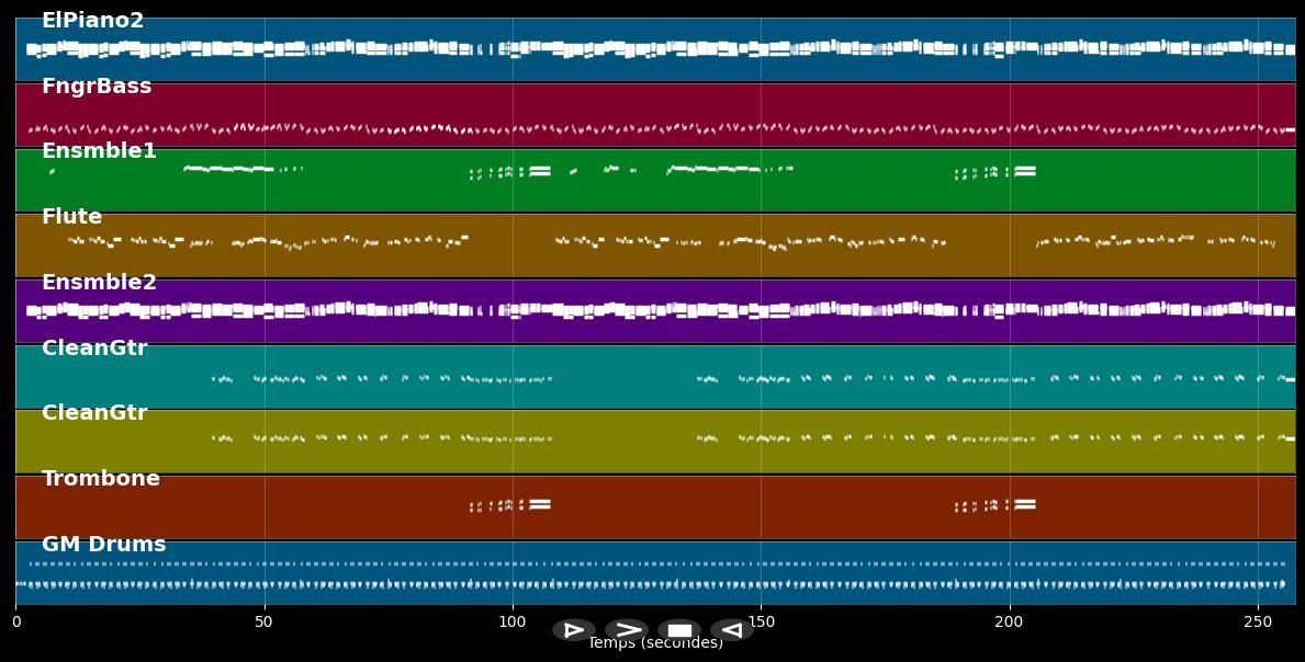 Marie elle danse - François Valéry (MIDI)