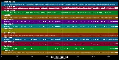 Ich glaub' ne Dame werd' ich nie
