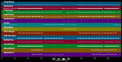 Wenn die Rosen erblühen in Malaga