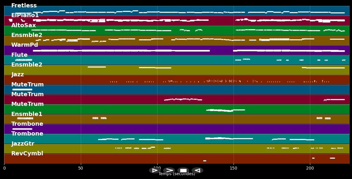 Bladerunner: Love Theme - Vangelis (MIDI)