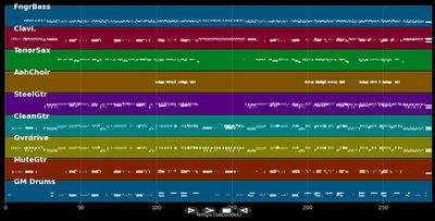The Day That Curly Billy Shot Crazy ...