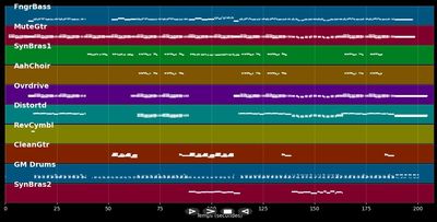 Ein Kompliment - Archivo MIDI Karaoke pro. en el estilo de Sportfreunde Stiller