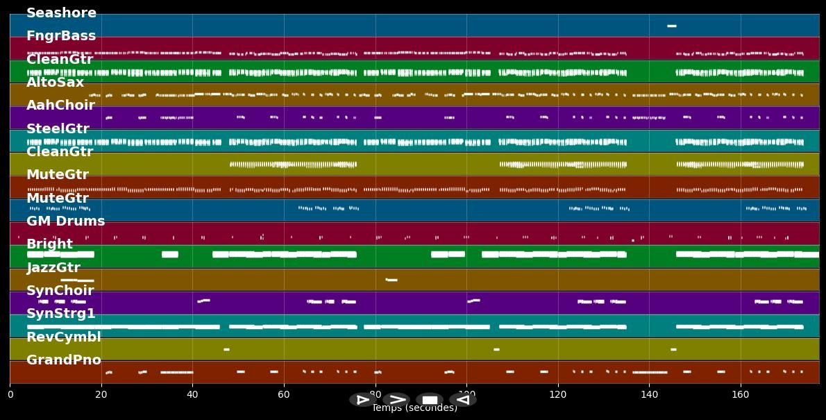 Expresso &amp; Tschianti - Josh. (MIDI Karaoke)