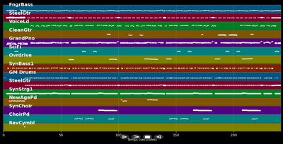 Wenn Du meine Rose bist