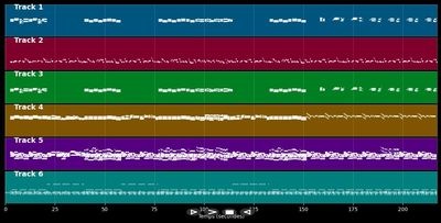 Sittin&#39; on the Dock of the Bay (instrumental cover) - Otis Redding (MIDI)