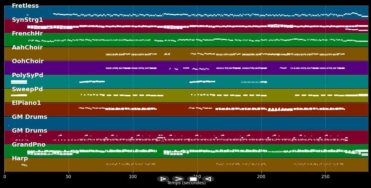 4 Seasons Of Loneliness - Boyz II Men (MIDI)