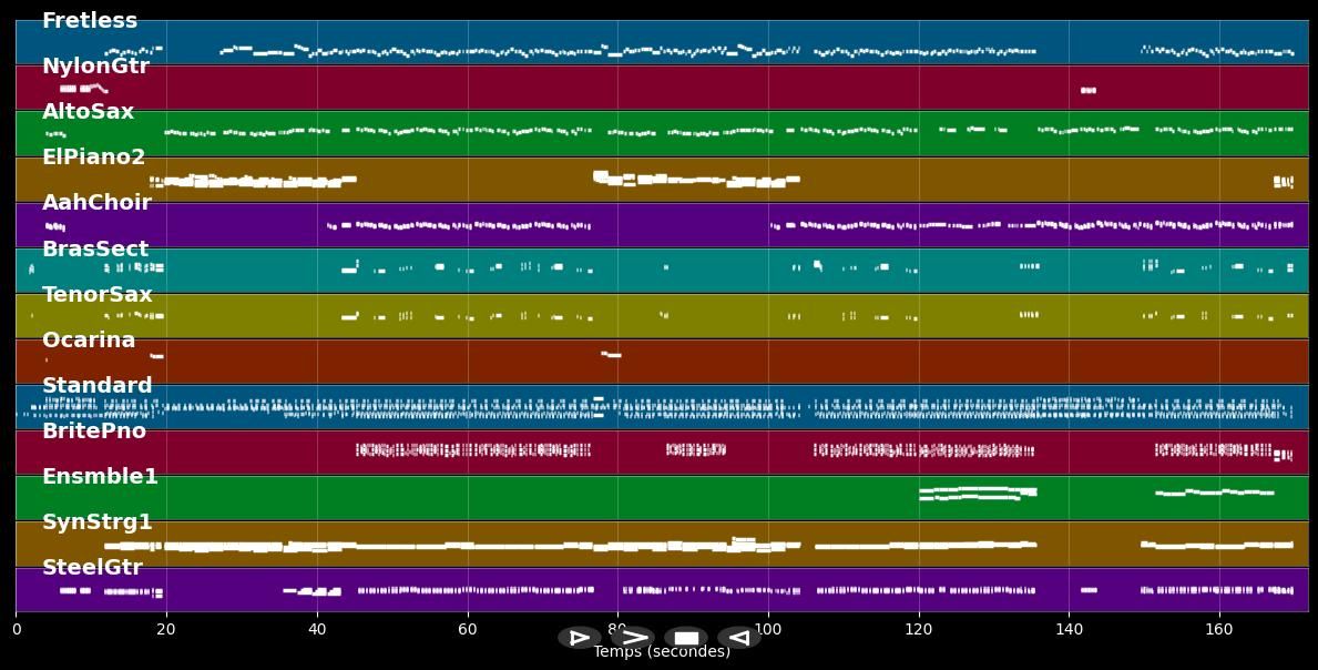 Santa Lucia - Manuel Carrasco (MIDI)