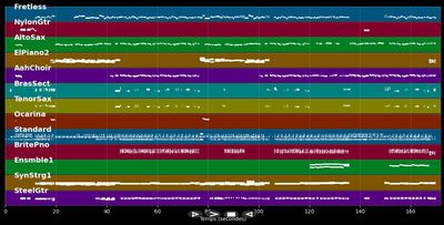 Santa Lucia - Manuel Carrasco (MIDI)