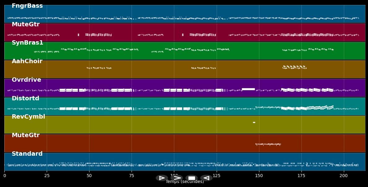 Smooth Criminal - Alien Ant Farm (MIDI)