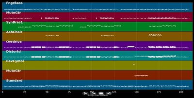Smooth Criminal - Alien Ant Farm (MIDI)