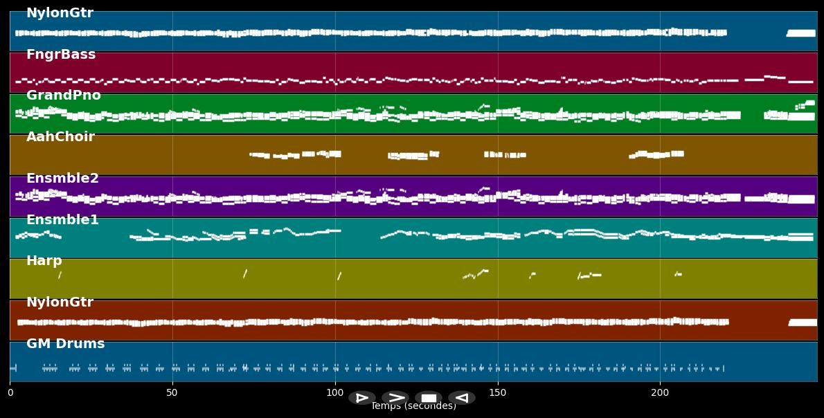 Have Yourself A Merry Little Christmas - Martina McBride (MIDI)