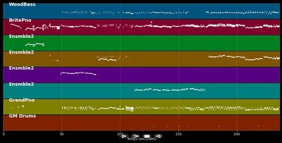 Jealousy - Tango Tsigane - Jacob Gade (MIDI)