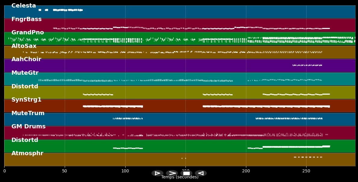 Mouthwash - Kate Nash (MIDI Karaoke)
