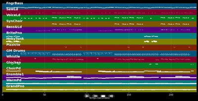 In deinem Zimmer brennt noch Licht