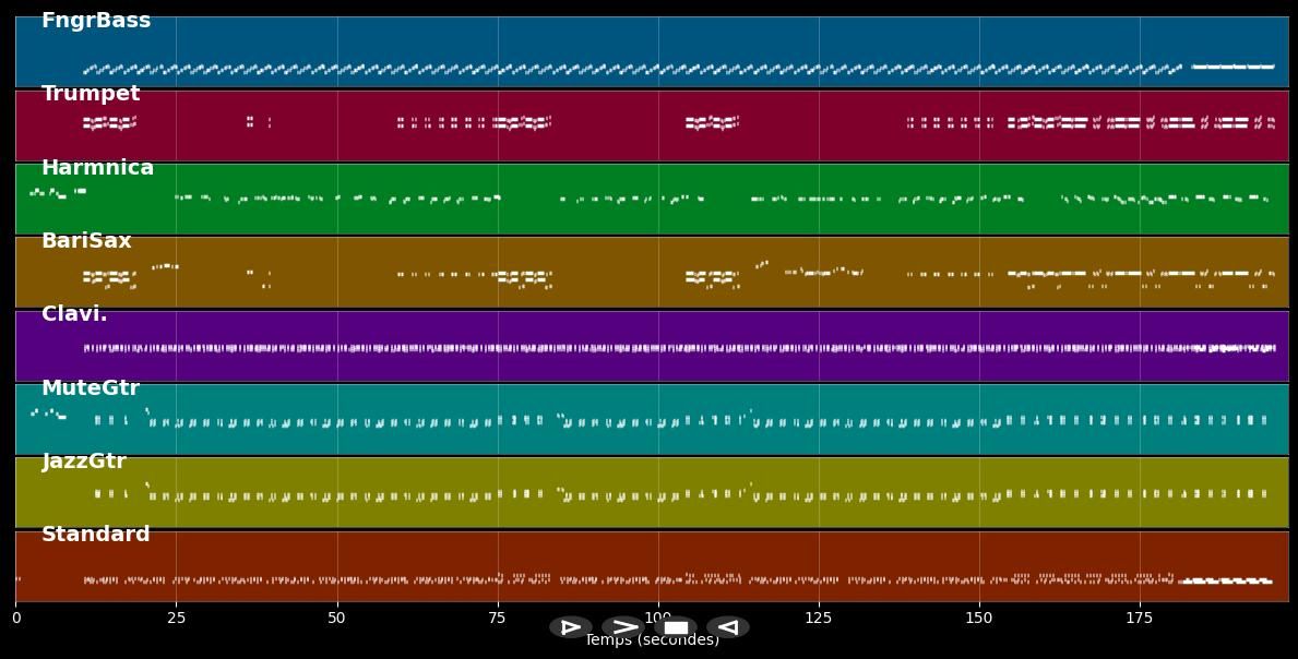 Do The Funky Chicken - Rufus Thomas (MIDI)