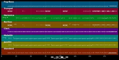 Do The Funky Chicken - Rufus Thomas (MIDI)