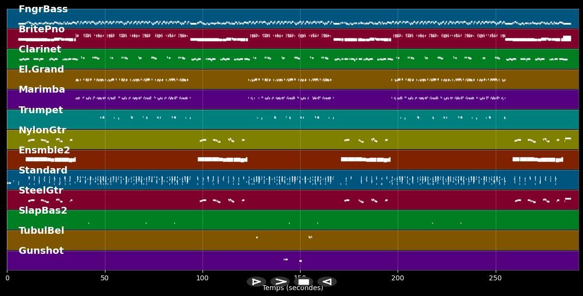 Conception - Robert Charlebois (MIDI)
