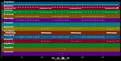 Conception - Robert Charlebois (MIDI)