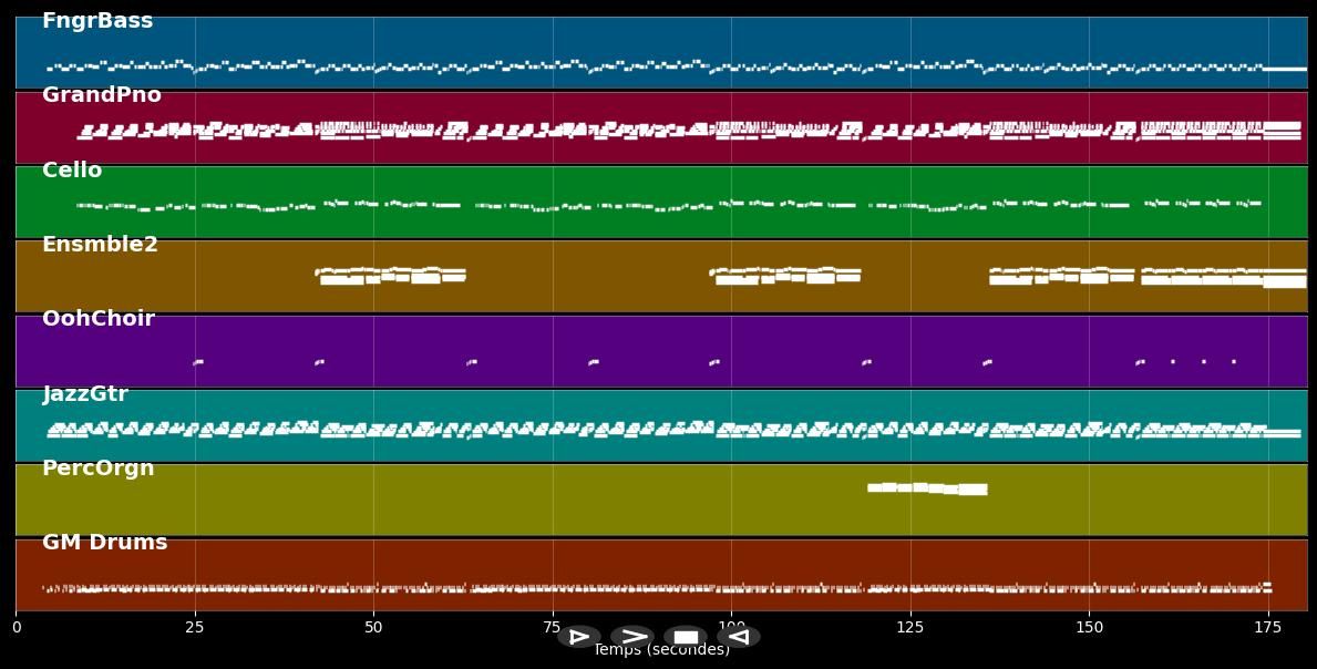 Tell Laura I Love Her - Albert West (MIDI)