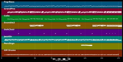 Tell Laura I Love Her - Albert West (MIDI)