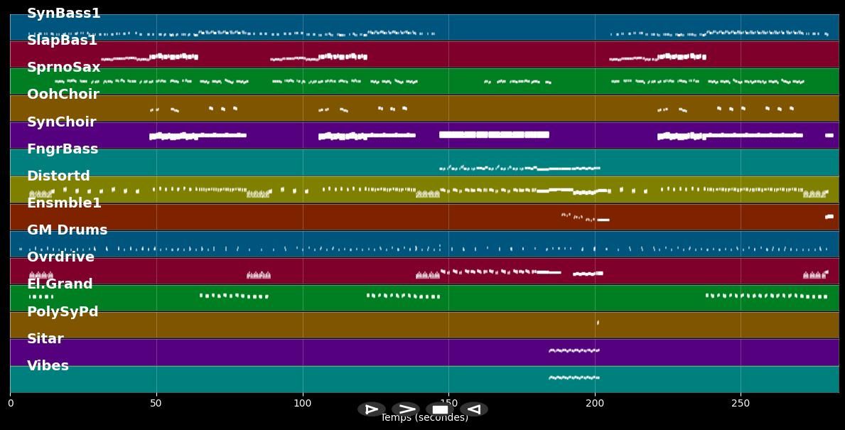 Land Of Confusion - Genesis (MIDI)