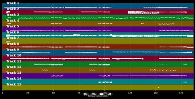 Celebrate - Mika &amp; Williams Pharrell (MIDI Karaoke)