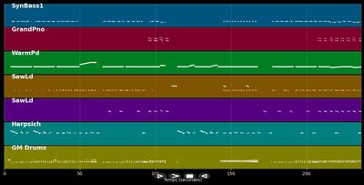 Now or never - Anyma (MIDI)