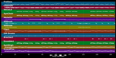 Calendar Song (January, February...) - Boney M. (MIDI Karaoke)