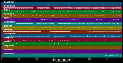 Ex-Factor - Lauryn Hill (MIDI)