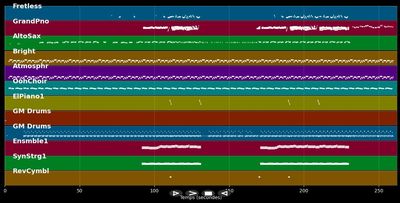 I Don't Wanna Know - Winans Mario &amp; Enya (MIDI)