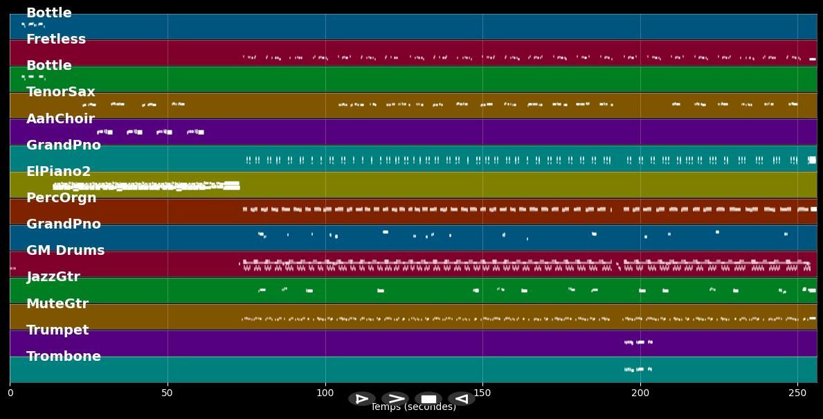 The Prodigy (pack) - Prodigy (MIDI Karaoke)