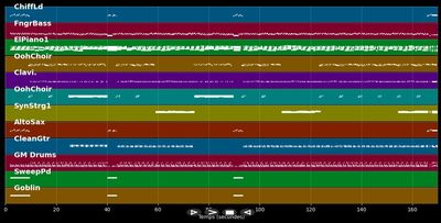 Je rêve des petits hommes verts