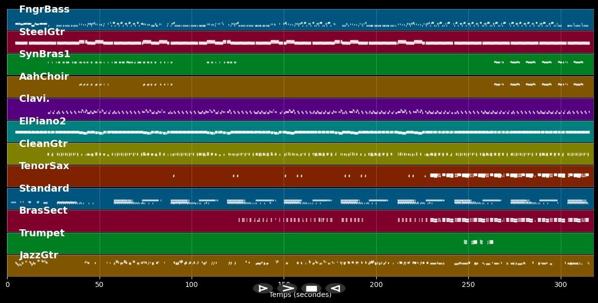 Get Down Tonight - KC &amp; The Sunshine Band (MIDI Karaoke)