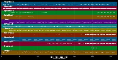 Get Down Tonight - KC &amp; The Sunshine Band (MIDI Karaoke)